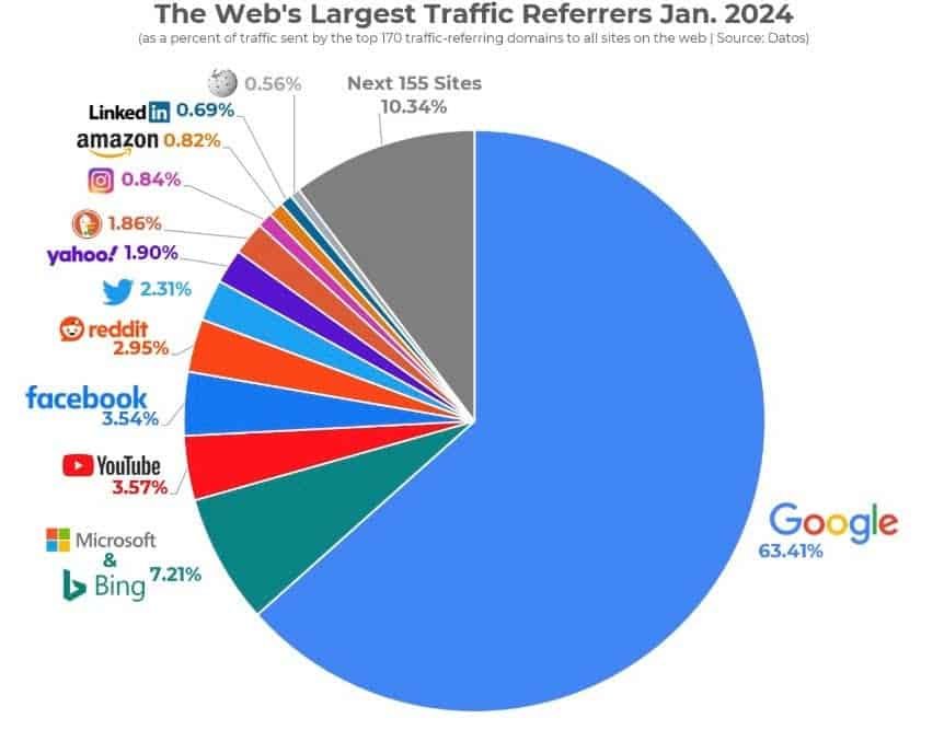 Trending Google Keywords in 2025 — What’s Googled & Why It Matters